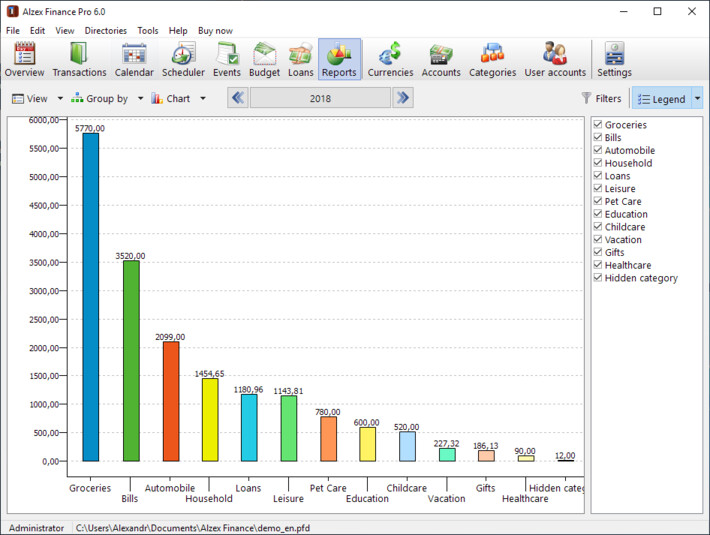 Chart Of Accounts For Personal Finance